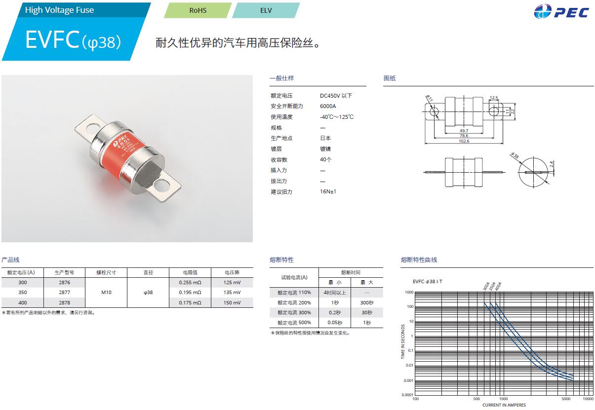 img EVFC(φ38).jpg img EVFC(φ38).jpg